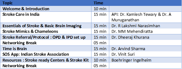 Stroke Conclave- Physician Awareness
